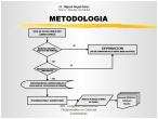 Esquema de Razonamiento